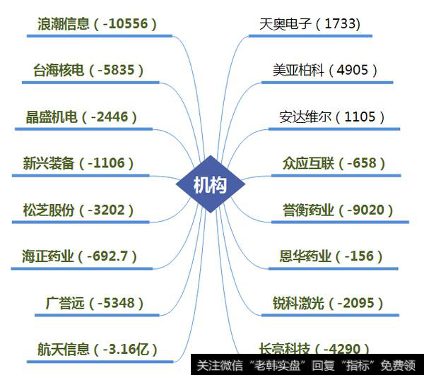 机构自己砸自己买，套路很深；乐视网被敢死队、撬板王介入