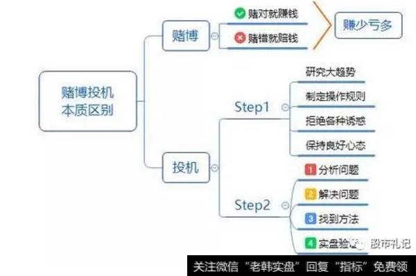 赌博与投机的区别