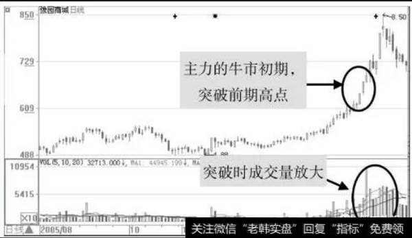 图6分析图形规避多头陷阱的实例