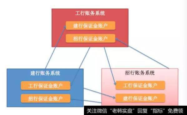 银行之间的备付金账户