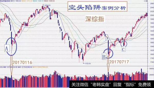 如何正确辨别空头陷阱？如何识别陷阱捕捉<a href='//m.sasasearch.com/scdx/290019.html'>牛股</a>？