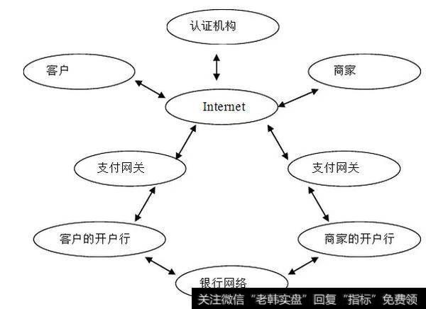 区块链是什么？区块链与支付结算有什么关系？