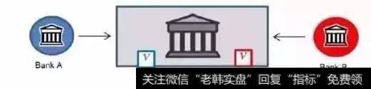 银行间支付——保守型解决方案