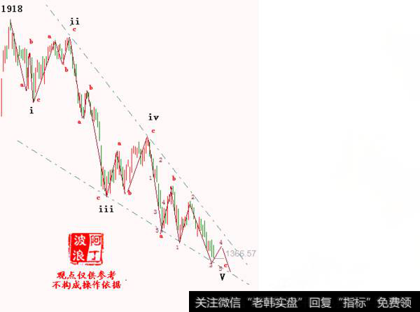 阿丁9月16日<a href='//m.sasasearch.com/caijunyi/290233.html'>股市</a>评论：下周市场走势判断