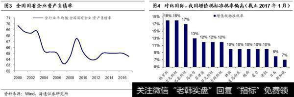 短期积极信号微现1