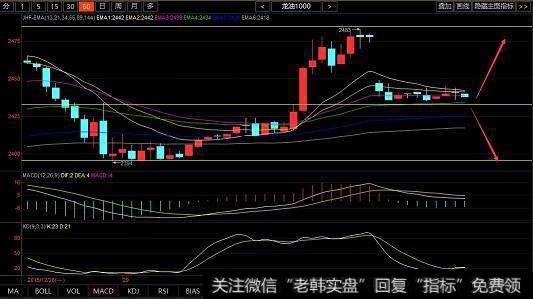 RSI金叉含义是什么？rsi金叉选股公式是什么？RSI 金叉的实战技巧是？