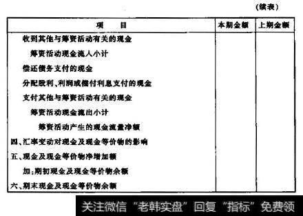 现金流量表续表