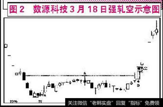 强轧空模式是什么意思?