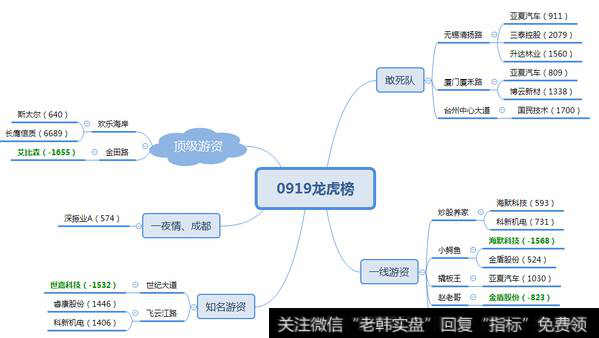 5G板块邦讯技术被机构再次加仓，国民技术净买入5100万