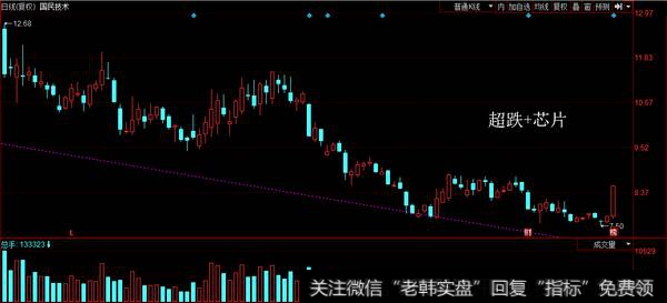 国民技术净买入5100万