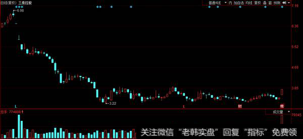 三泰控股被敢死队介入2079万