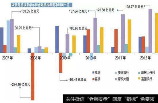 师承明斯基的Wray也认同“小政府”、“自由放任”的经济模式