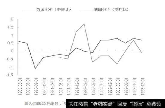 英国经济疲弱，与德国经济情况背离