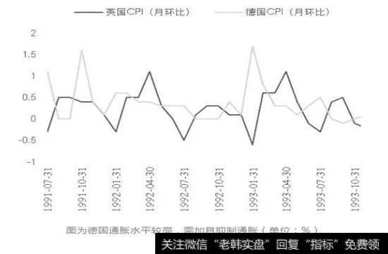 德国通胀水平较高，需加息抑制通胀