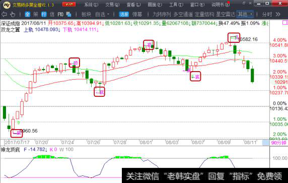 <a href='//m.sasasearch.com/zqdsh/227227.html'>深证成指</a>90分钟<a href='//m.sasasearch.com/gushiyaowen/290223.html'>拐点</a>图
