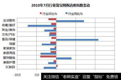 通缩时代做什么赚钱？通货紧缩主要影响哪类人？