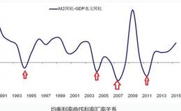 我国均衡利率和均衡汇率形成机制及其主要变动原因是什么？