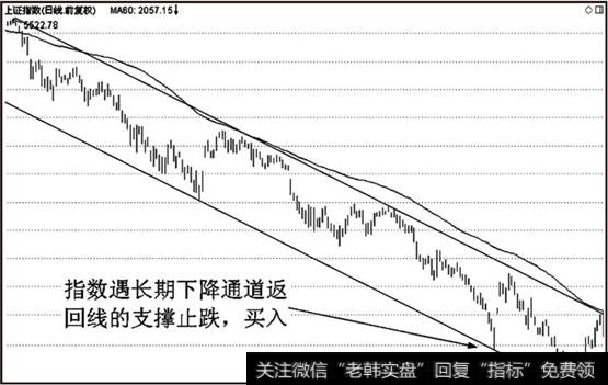 上证指数日线图