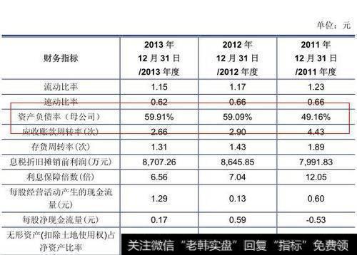 2013、2012、2011年<a href='//m.sasasearch.com/t_28257/'>天鹅股份</a>的资产负债率