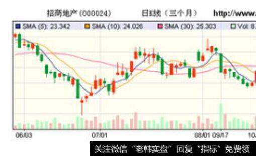 新三板分拆上市