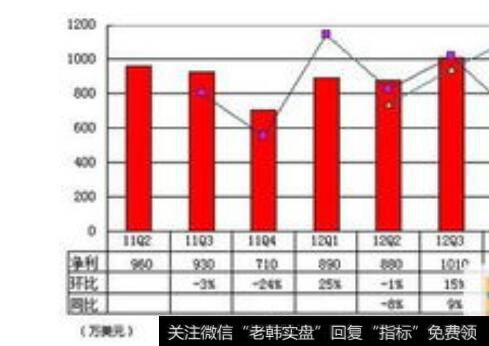 二级市场AB类份额