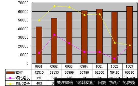 分拆购汇