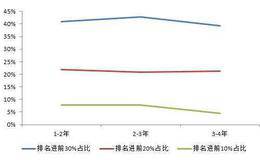 权衡收益和风险的指标：夏普比率