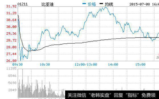 <a href='//m.sasasearch.com/gupiaorumen/282958.html'>w底</a>形态但没有突破