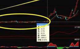 <em>w底</em>形态及其买卖点有什么关系？如何研判买卖信号？