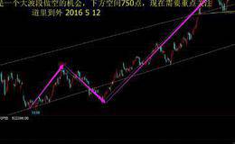 什么是新低<em>w底</em>形态？W底的构成要素有什么？