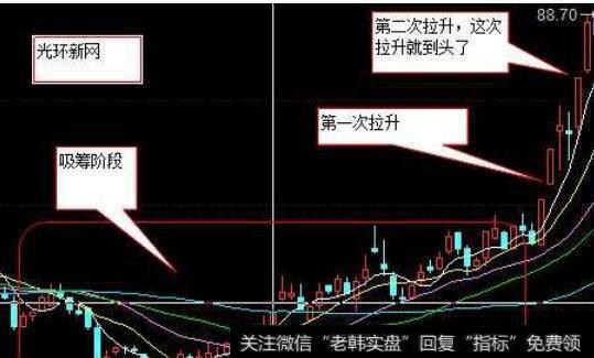 分级基金分拆