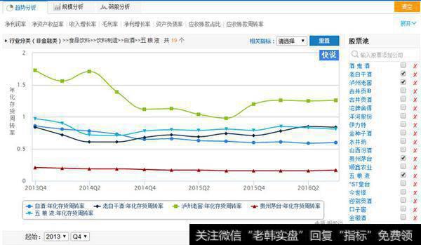 <a href='//m.sasasearch.com/zibenshichang/255419.html'>趋势分析</a>