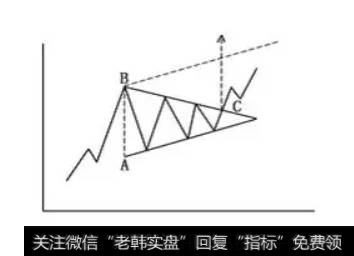 对称三角形