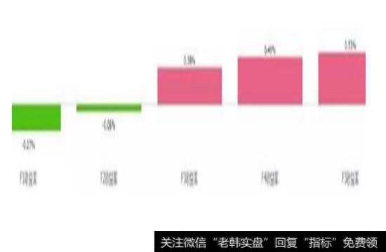 全部A股波动率因子回测表现