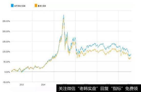 中证500成分股低波动权重回测结果