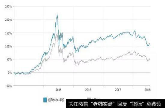 第一指数低波动800-等权指数收益走势