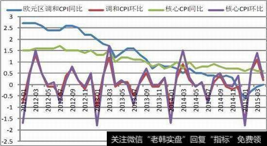 通缩隐含哪些投资机会？通缩时代来临中国人还能投资什么？