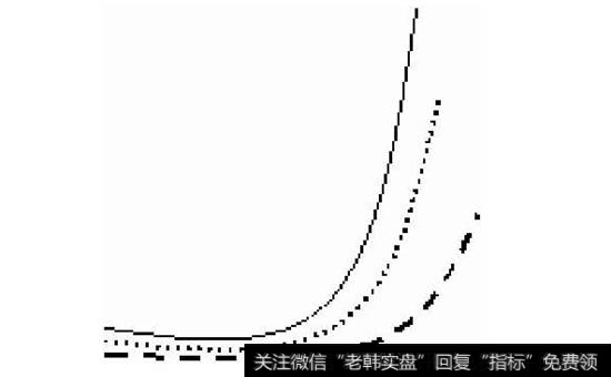 图5-19  首次粘合向上发散