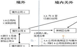 大宗商品贸易融资规模测算,面临的主要风险和影响有哪些?