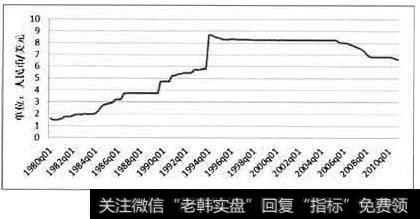 
汇率变动对现金的影响额分析