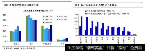 结构上消费和银行为主2