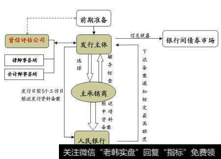 什么是短期融资劵？短期融资券的分类、申请条件