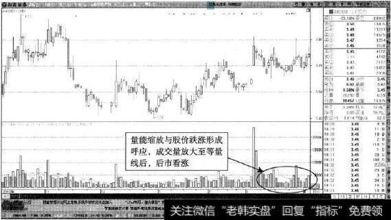 <a href='//m.sasasearch.com/gpcyml/273024.html'>马钢股份</a>—量能增大至等量线