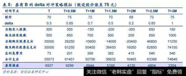 中国平安股价三个月后上涨至 75 元