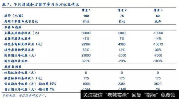 中国平安股价三个月后下降至 60 元