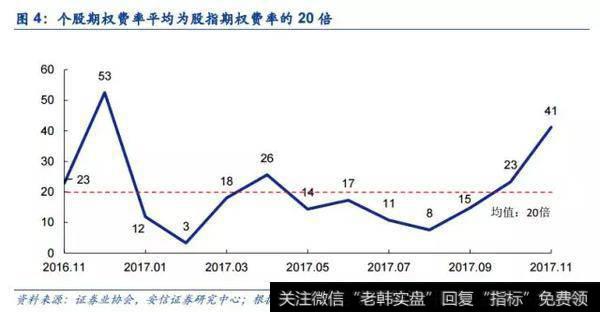 券商收取期权费但承担交易融资成本