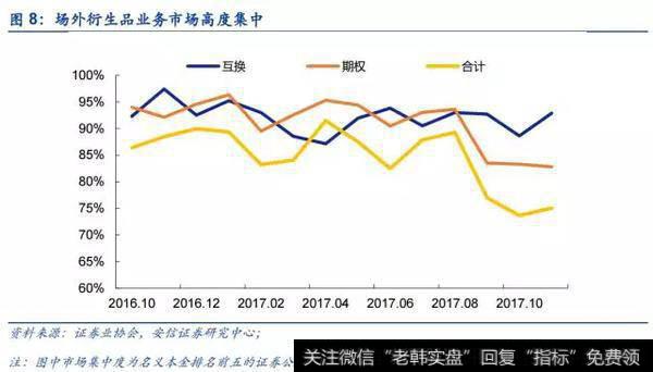 衍生品规模增长显著，个股期权占比提升