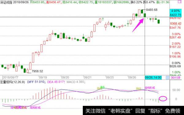 <a href='//m.sasasearch.com/fengkuangwei/'>hth365华体会
</a>最新<a href='//m.sasasearch.com/caijunyi/290233.html'>股市</a>午评:30分钟顶背离引发调整