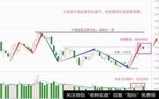 短期蓄势提前展开，10月反弹大概率