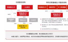 长期股权投资与企业合并有啥关系？股权投资为啥要冲减股本溢价？